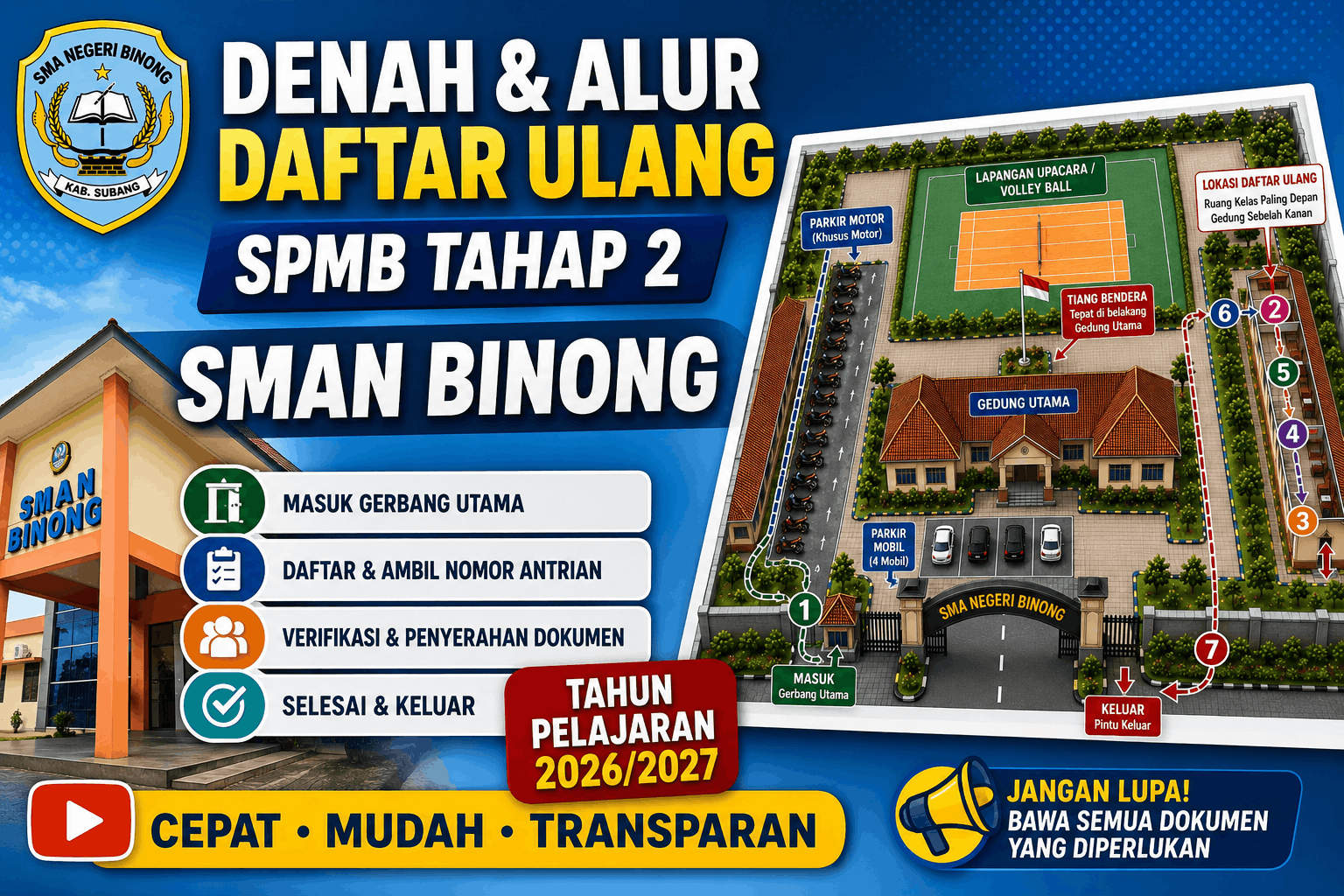 PENTING! Jalur Pengumuman: Denah dan Alur Daftar Ulang SPMB Tahap 2 SMAN Binong
